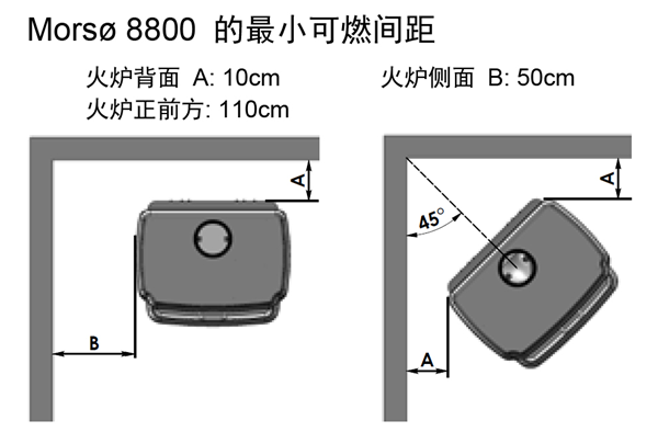 1534211249235884HqLF.png 真火壁爐Mors? 8800 系列最小安全距離.png