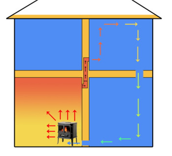 熱空氣分布 3.jpg 熱空氣分布 3.jpg