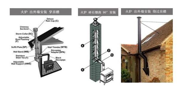 壁爐煙囪常見的安裝形式.png 壁爐煙囪常見的安裝形式.png