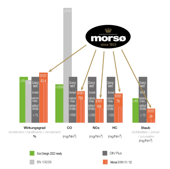 Mors? S101<div   id=