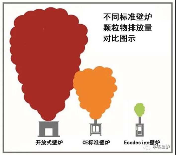 ESSE Bakeheart,供暖烹飪兩相宜.jpg