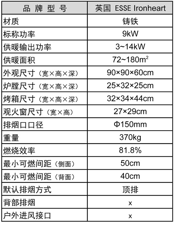 英國ESSE壁爐 | 擁有“鋼鐵之心”<div id=