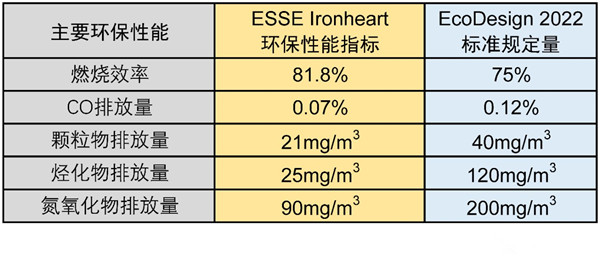 英國ESSE壁爐 | 擁有“鋼鐵之心”<div id=