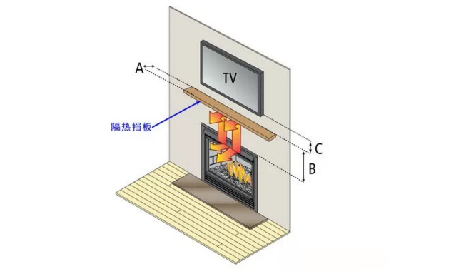 壁爐與電視的空間關(guān)系.png 壁爐與電視的空間關(guān)系.png
