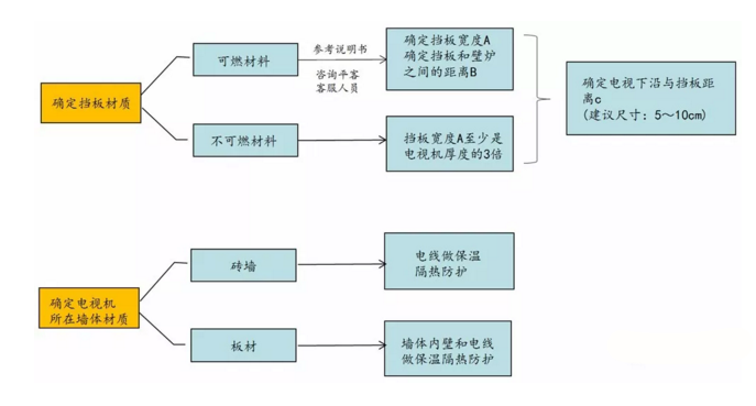 壁爐與電視施工關(guān)系圖.png 壁爐與電視施工關(guān)系圖.png
